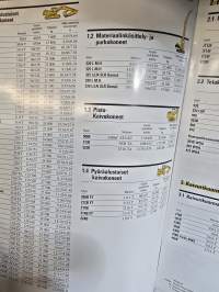 Wihuri oy witraktor tuote valikoima