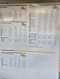 Wihuri oy witraktor tuote valikoima