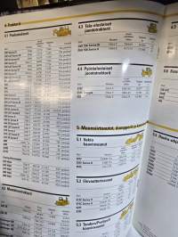 Wihuri oy witraktor tuote valikoima