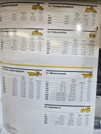 Wihuri oy witraktor tuote valikoima