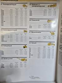 Wihuri oy witraktor tuote valikoima