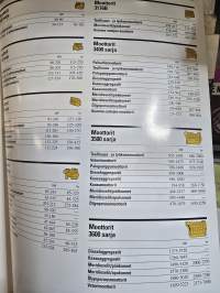 Wihuri oy witraktor tuote valikoima