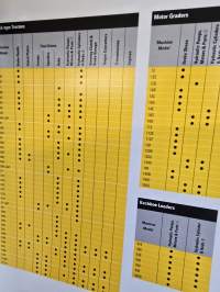 Catepillar remanufactured products