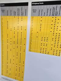 Catepillar remanufactured products