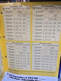 Liebherr A 902 kaivuri myyntiesite