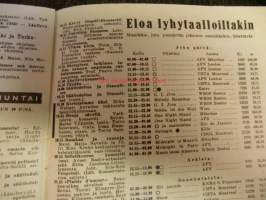 Radiokuuntelija 1946 / 6a