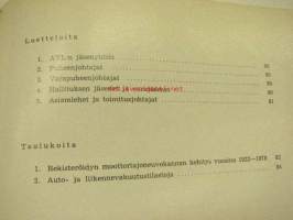 Autovakuutus 1929-1979