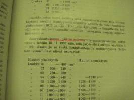 Autovakuutus 1929-1979