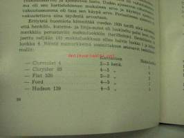 Autovakuutus 1929-1979