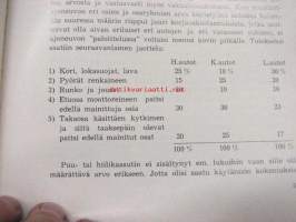 Autovakuutus 1929-1979