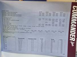 Hardi commander plus kasvinsuojelu ruisku esite