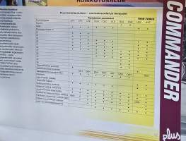 Hardi commander plus kasvinsuojelu ruisku esite