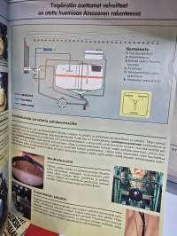 Amazone kasvinsuojelu ruisku esite