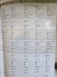 John Deere 20-sarjan kiinteistö traktori myyntiesite