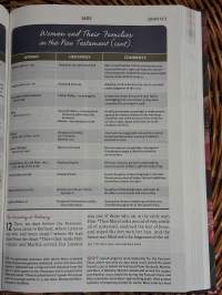 The woman's study bible - Receiving god's truth for balance hope and transformation
