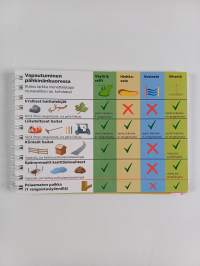 Golfin säännöt : Pikaopas