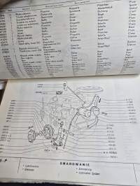 Polski fiat  varaosaluettelo.  1972