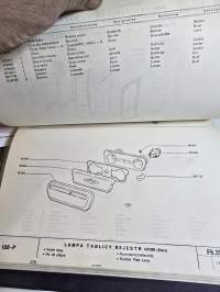 Polski fiat  varaosaluettelo.  1972