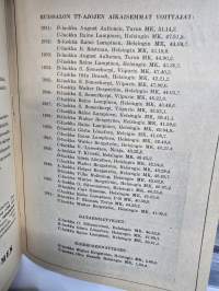 Ruissalon TT -ajot moottoripyörille ja midget autoille.18, , 5, 1952