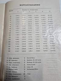 Hämeenlinnan autokilpailun käsiohjelma 14, 6, 1970