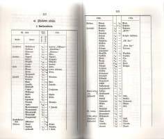 Pitäjänkertomuksia IV. Entinen Ikaalinen