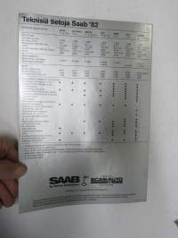 Saab 1982 -myyntiesite