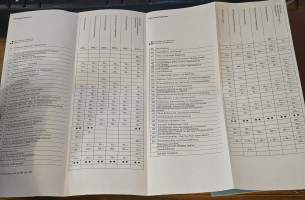 volkswagen  1970 preisliste  6 kappaletta. Saksa