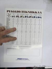 Piaggio skootterit 1995 -myyntiesite