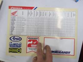 Honda 1995 moottoripyörämallisto -myyntiesite