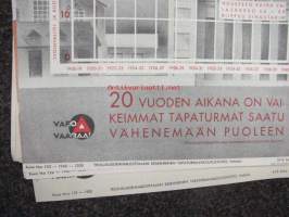 Tapaturmatorjunta kannattaa... -työturvallisuus- / varoitusjuliste