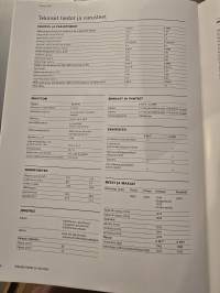 toyota  MR 2 myyntiesite 05 / 04