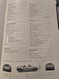 toyota  MR 2 myyntiesite 05 / 04