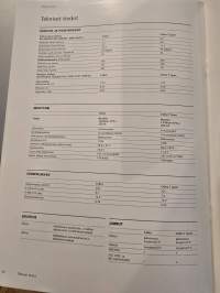 Toyota  Celica myyntiesite 1/05