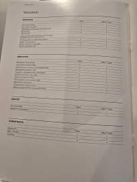 Toyota  Celica myyntiesite 1/05