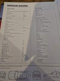 Nissan  200 SX  1989 myyntiesite.