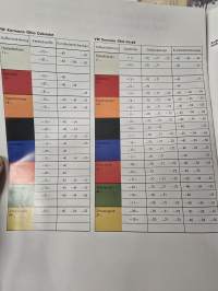 Karmann ghia myyntiesite  10/ 70