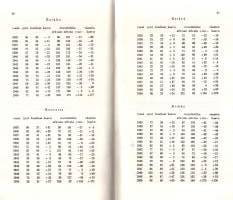 Ylä-Kokemäenjoen seutukaavoitus