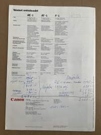 Canon Reflex kamerasarja 1978 -myyntiesite