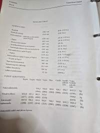 Hillman, Hunter ja Minx  korjaamokäsikirja