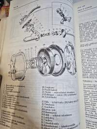 Hillman, Hunter ja Minx  korjaamokäsikirja