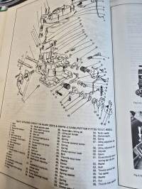Ford Capri 1969 to 1974 owners workshop manual