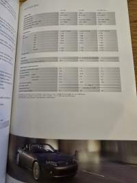 Mazda  RX-5 myyntiesite. 09/06