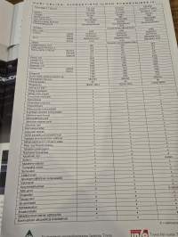 Toyota celica myyntiesite. 01/96