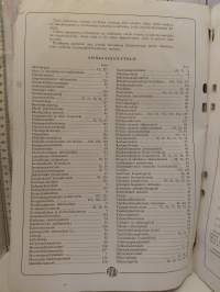 Atoy Luettelo Ryhmä N:o 20/III sarja 900-949  - Koneet ja laitteet