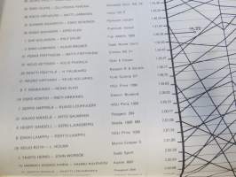 Vauhdin maailma 1966 nr 8, sis. mm. seur. artikkelit / kuvat / mainokset; Oma Alfa paras Alfa, Uusi rata Hämeenlinnaan Ahvenisto tekee autuaaksi, BMW Belgiassa