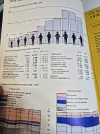 Sisu toimintakertomus 1977