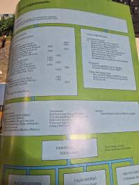 Sisu vuosikertomus 1981