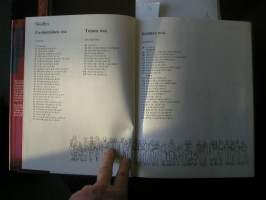 Miten menestyisin. Testaa itsesi