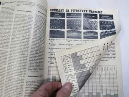 Rele 1970 nr 1 -kuluttajavalistuksellinen tekniikan tietolehti, Nastarenkaat, Kupla ja vallantavoittelijat, automaattikamerat