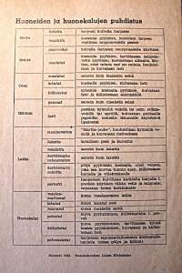 Miten pesen ja puhdistan